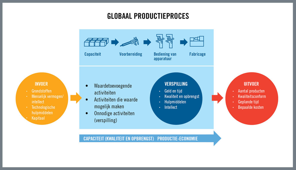 Globale gereedschapsverslechteringsanalyse kijkt verder dan de bewerking